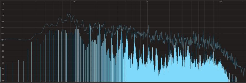 Analyseur de spectre dans l'utilisation des EQ