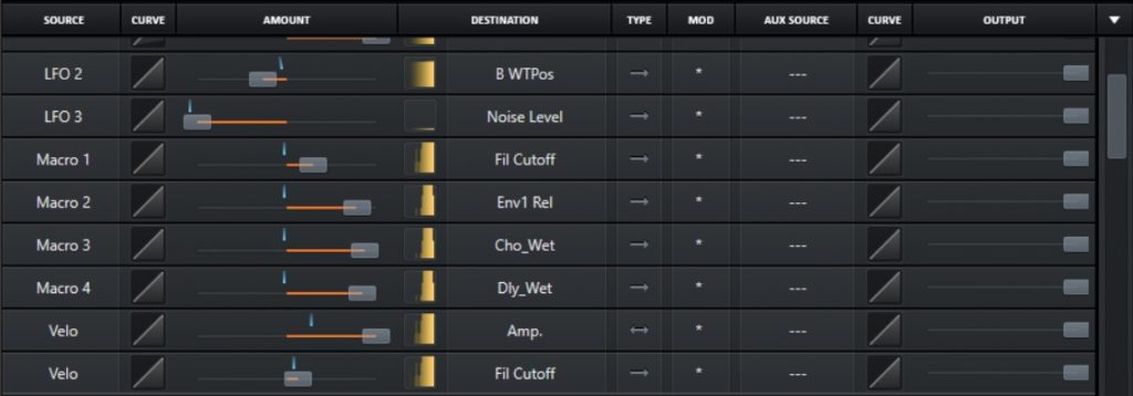 Contrôles de modulation sur Serum