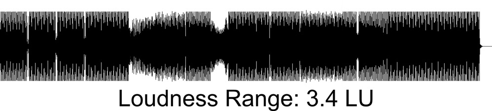 mesures du loudness range: exemple d'un LRA faible